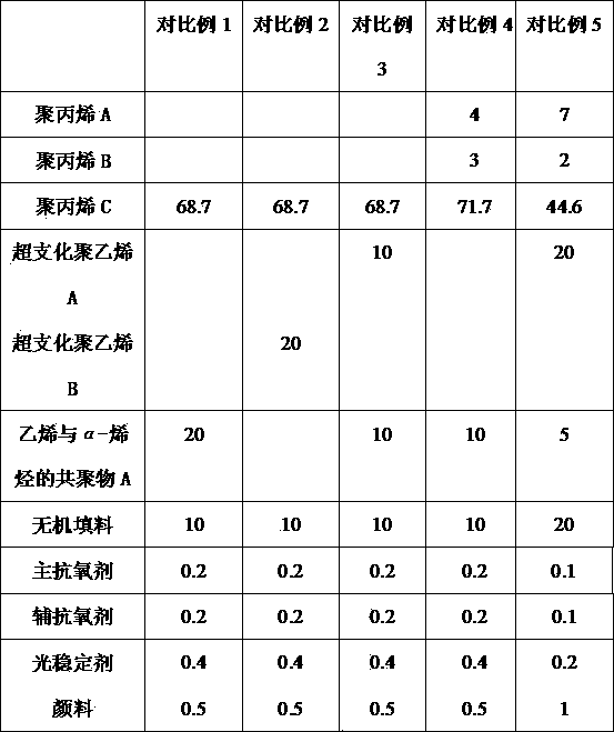 Low-flow-mark low-weld-mark polypropylene composition and preparation method thereof