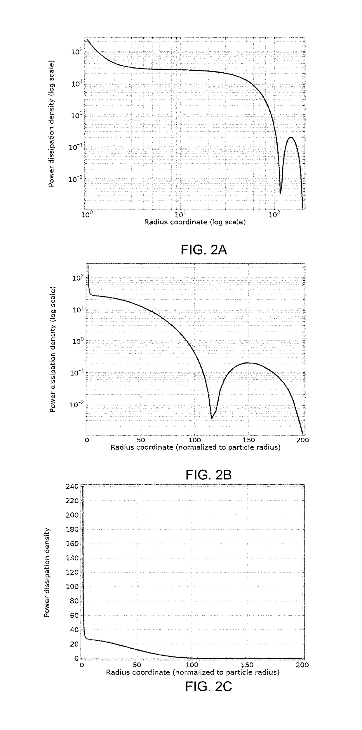 Minimally-invasive tissue ablation using high contrast electric fields