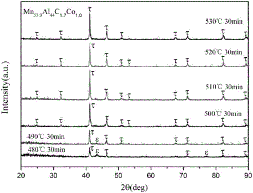 MnAlC-based high coercive force permanent magnetic material and preparation method thereof