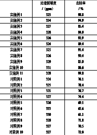 Multifunctional water purifying and filtering sprinkler