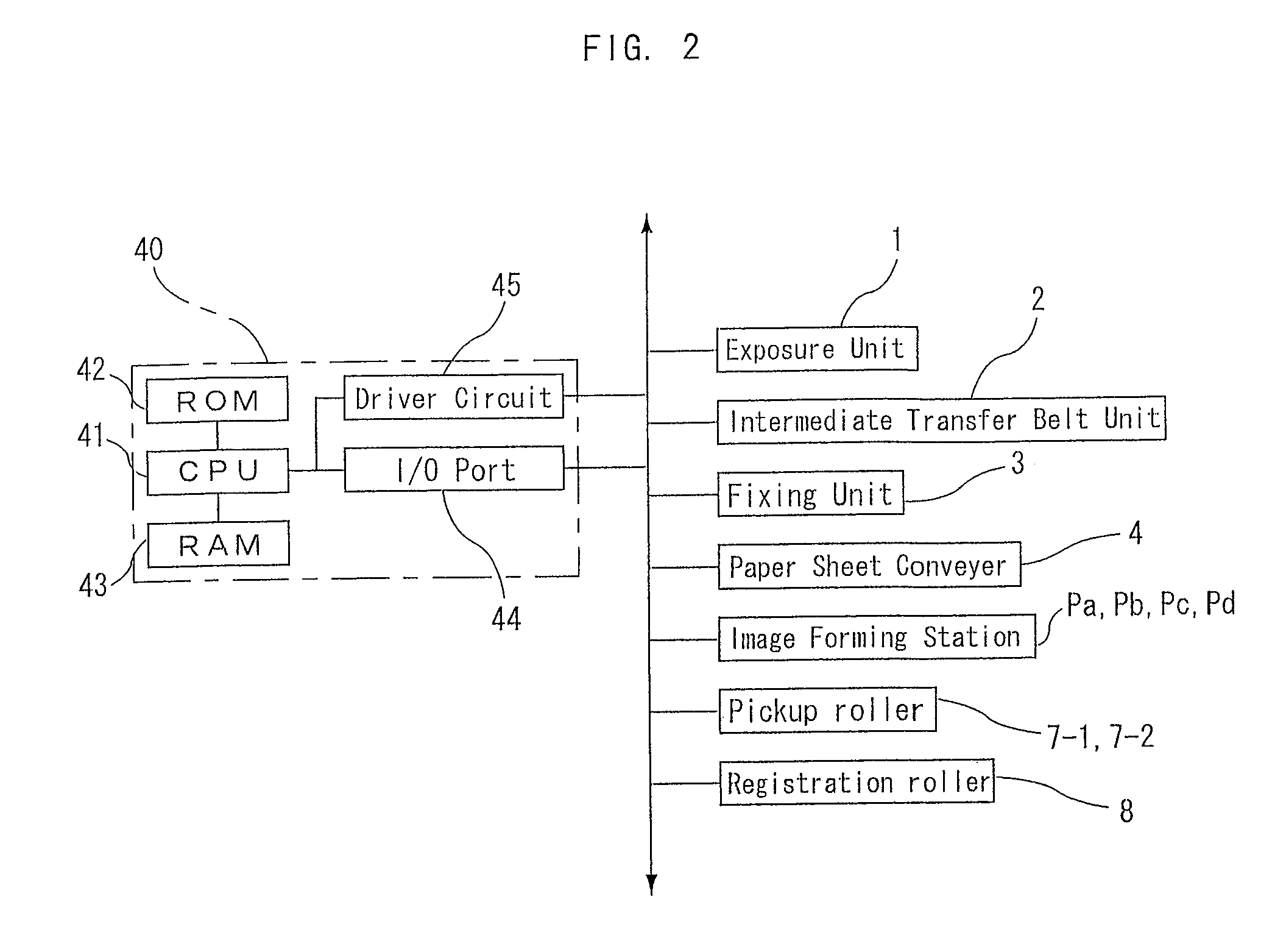 Toner cartridge and image forming apparatus using the same