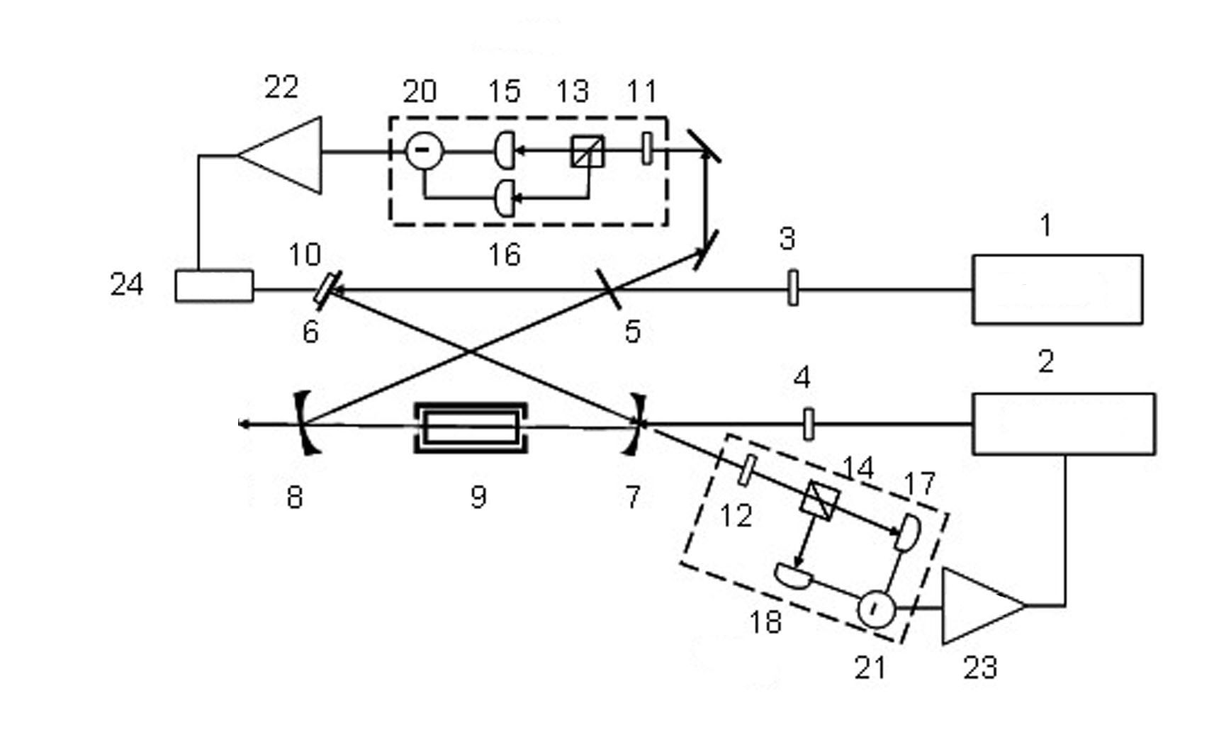 Frequency locking device for dual wavelength external cavity resonance system