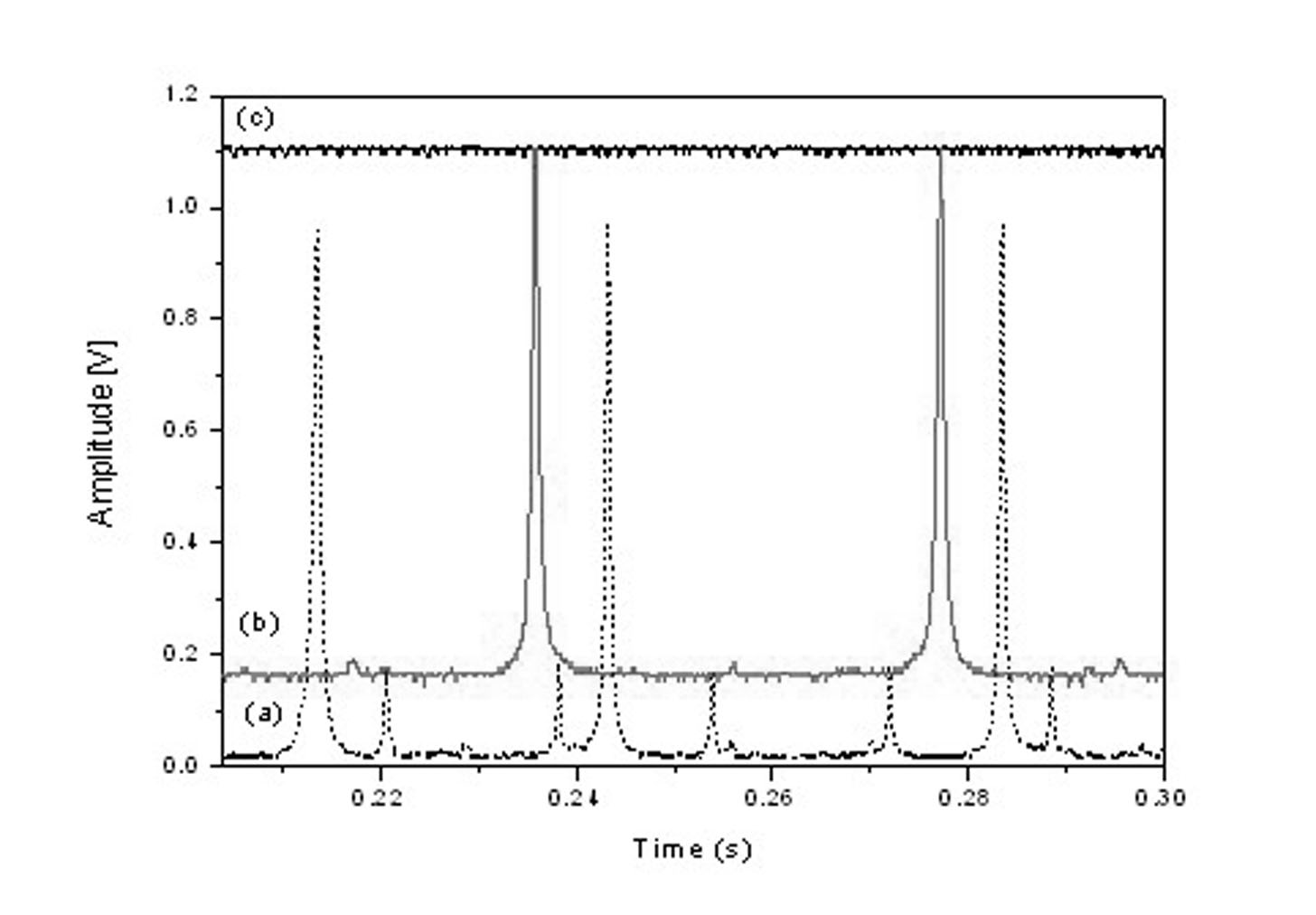 Frequency locking device for dual wavelength external cavity resonance system