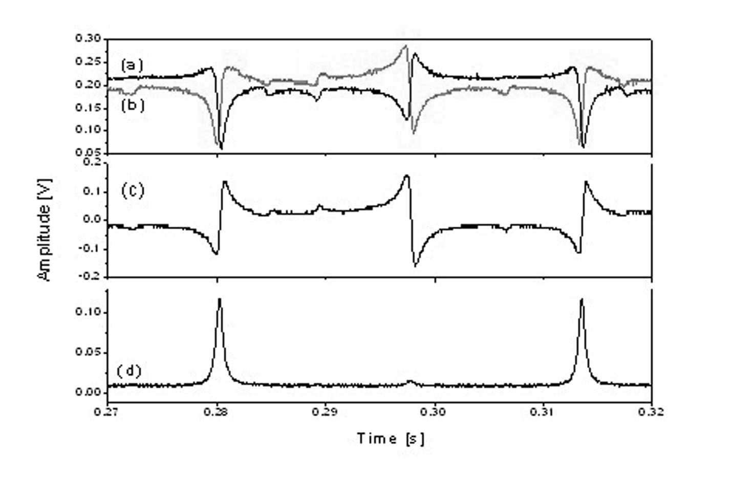 Frequency locking device for dual wavelength external cavity resonance system