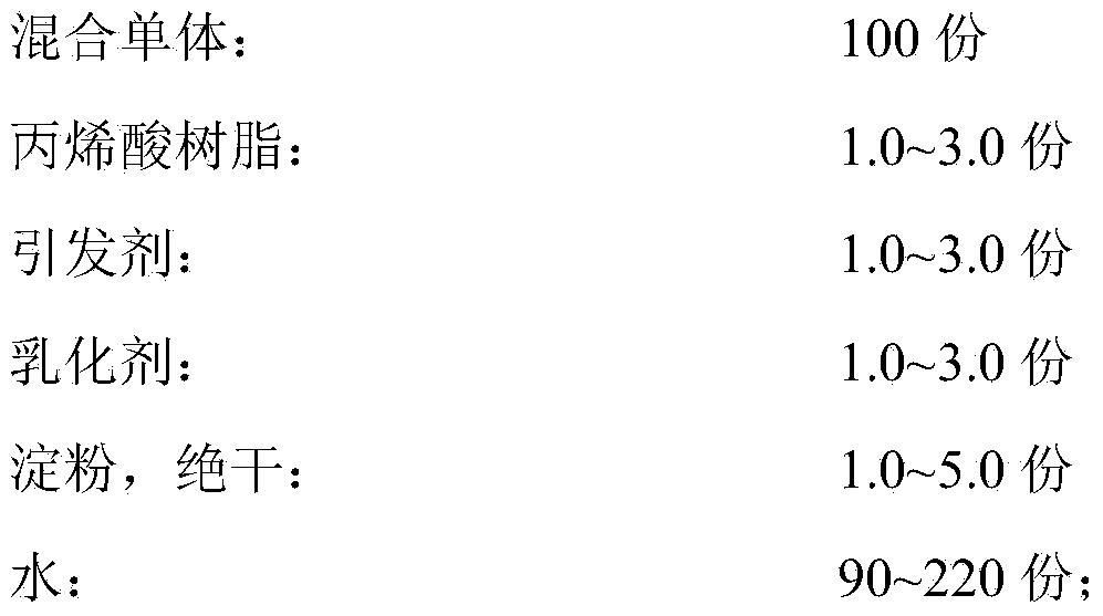 Styrene-acrylic latex for surface coating and its preparation method and application