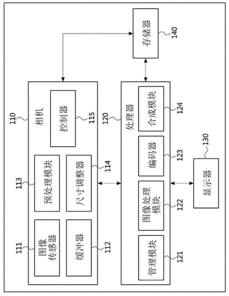 Method and apparatus for generating virtual reality image inside the vehicle by using image stitching technique