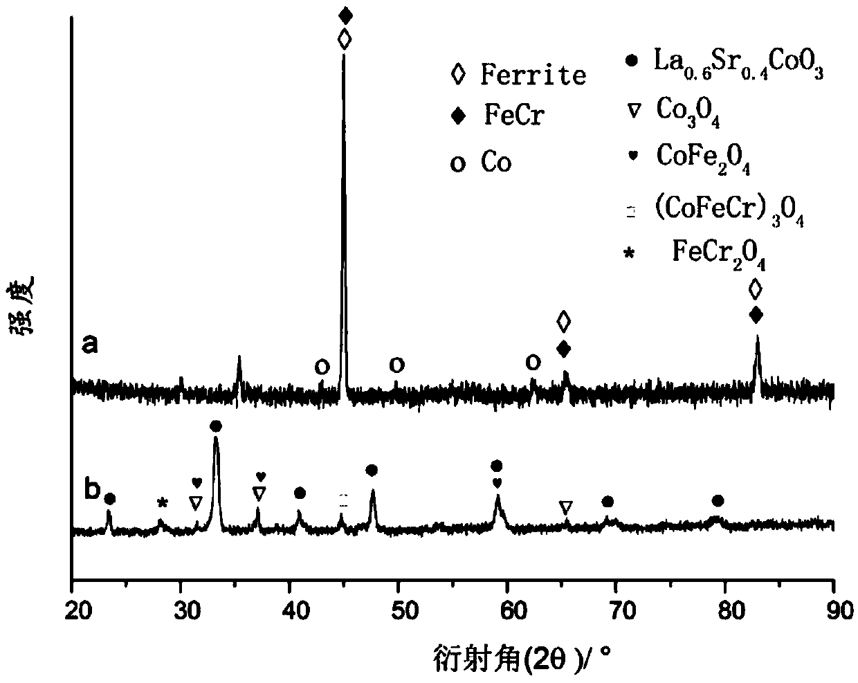 Double-layer coating on metal connector surface of high-temperature solid oxide cell and preparation method thereof