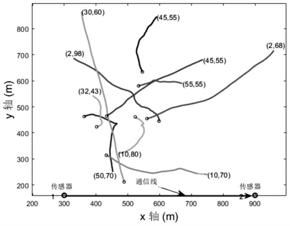 Multi-sensor multi-target tracking method based on posterior track estimation