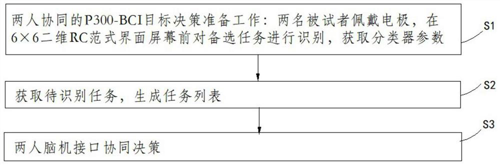 Two-person cooperative P300-BCI target decision-making system and method