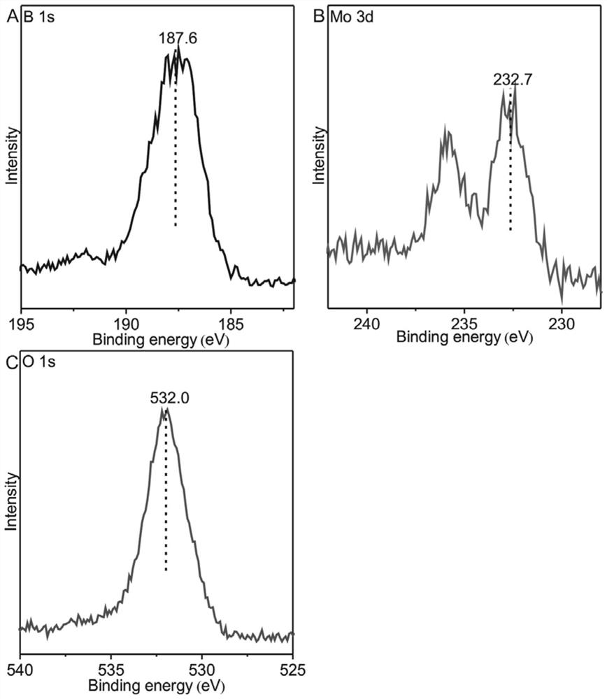 High-activity molybdenum compound loaded boron fuel and ion exchange method preparation method