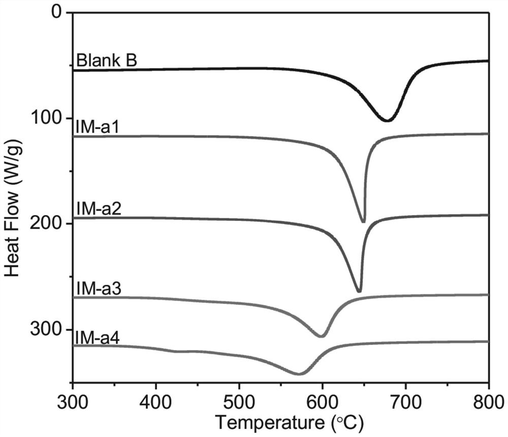 High-activity molybdenum compound loaded boron fuel and ion exchange method preparation method