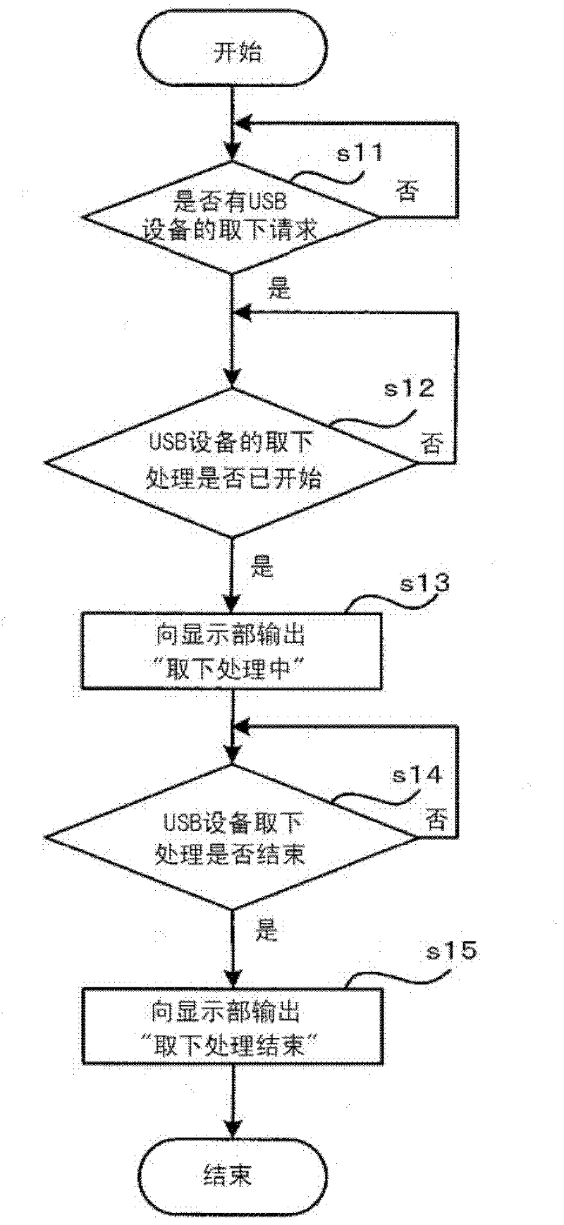 Information processing device having USB ports