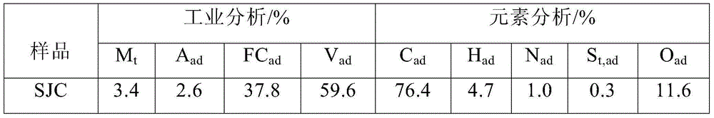 Method for preparing formed coke from low-metamorphic pulverized coal, heavy oil and tar residues as raw materials