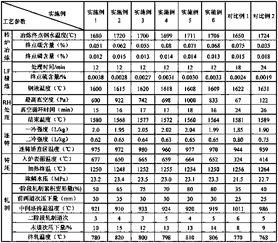 Production method for non-quenched-and-tempered high-strength wear-resisting steel used for HB450 level caterpillar band plate