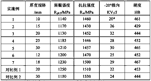 Production method for non-quenched-and-tempered high-strength wear-resisting steel used for HB450 level caterpillar band plate