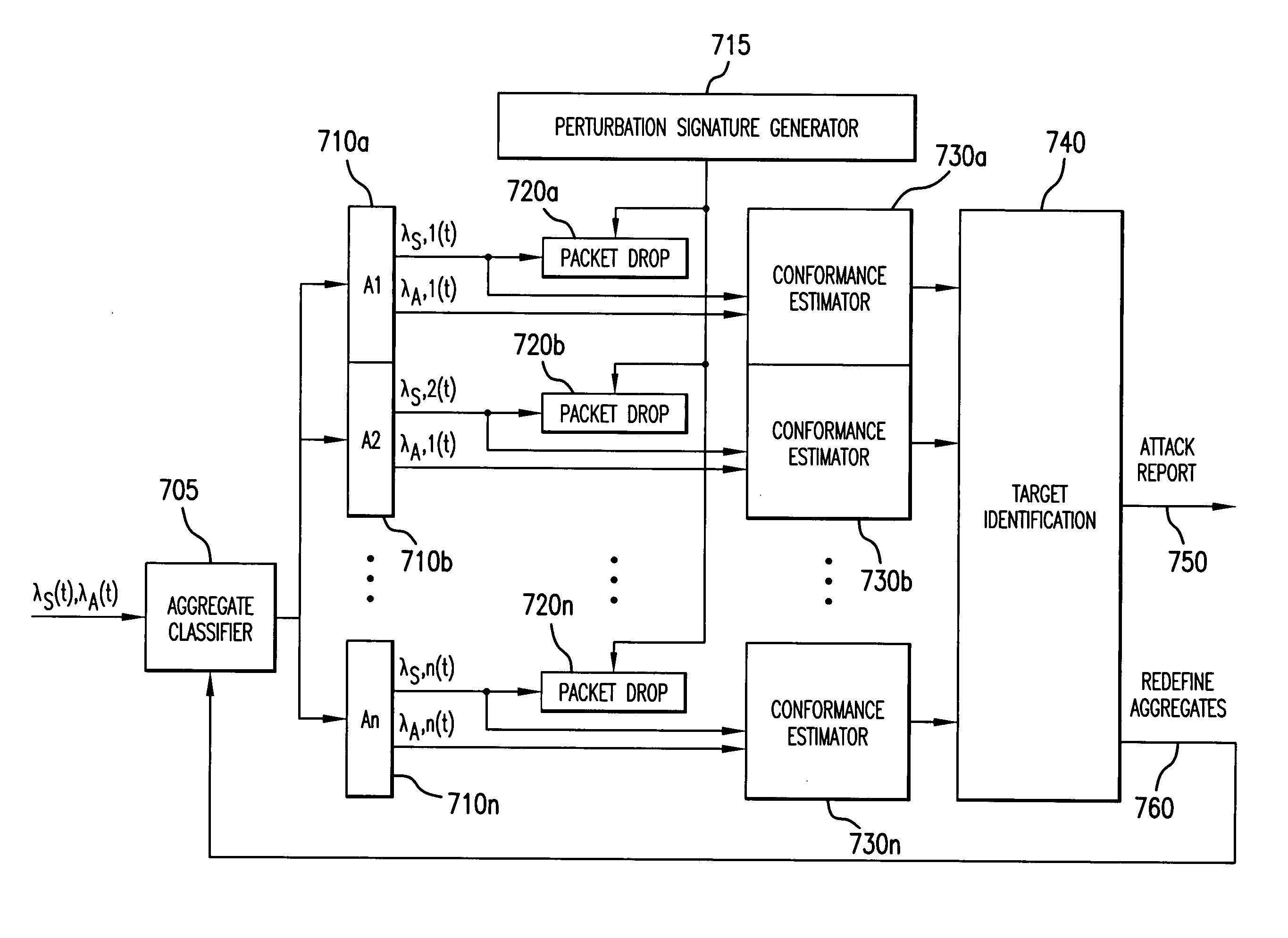 Detection of nonconforming network traffic flow aggregates for mitigating distributed denial of service attacks