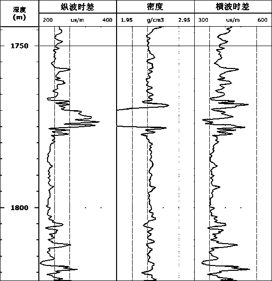 Method for obtaining transverse wave time difference section through logging and core data