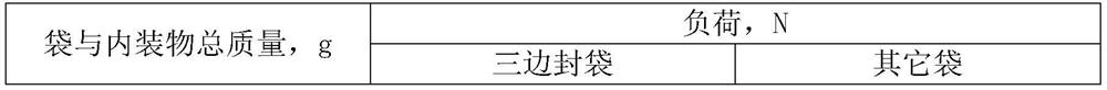 Nitrogen-filling Spleen-invigorating Bazhen Cake and Nitrogen-filling Packaging Method