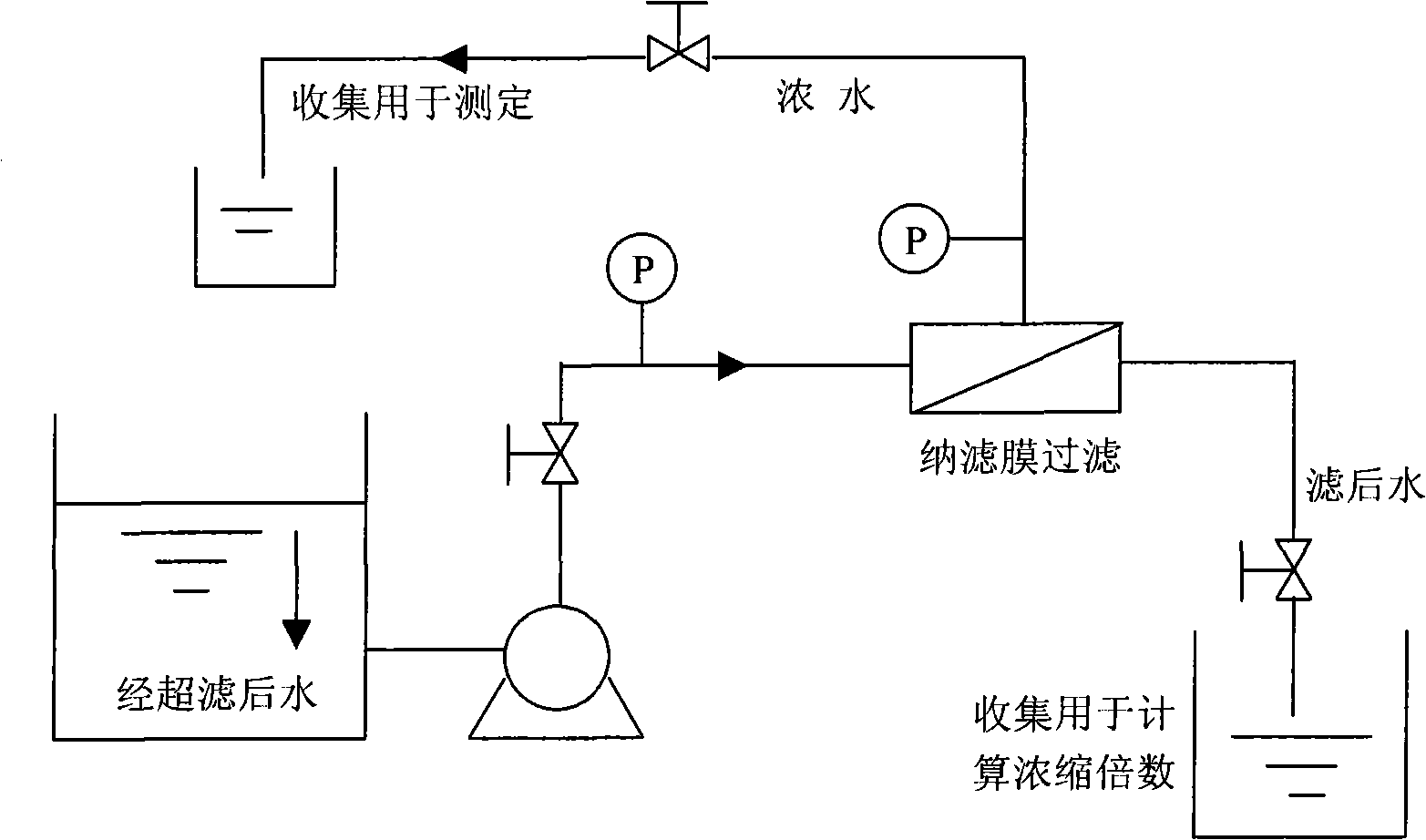 Method for measuring concentration of low-concentration soluble organic nitrogen in water