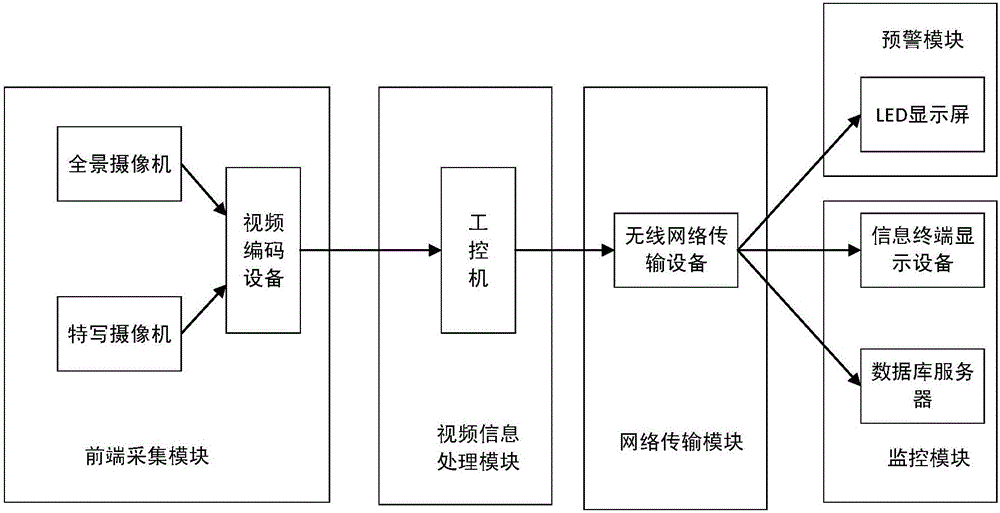 Intersection pass early warning method based on computer vision