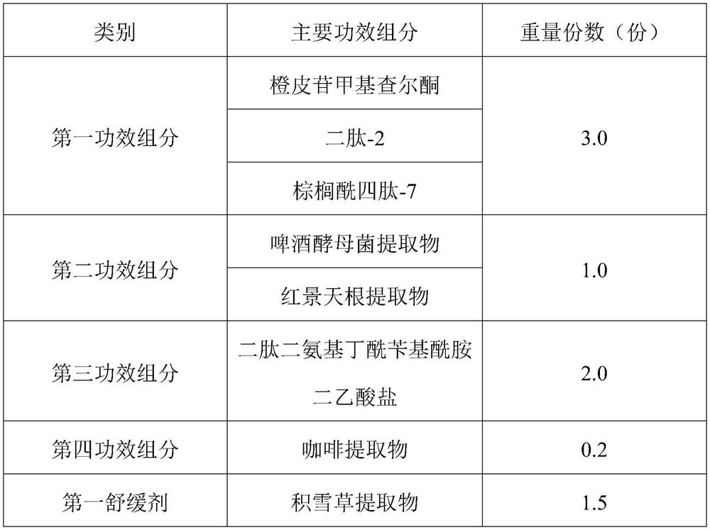 Composition for removing pouches and fading dark circles as well as preparation method and application of composition