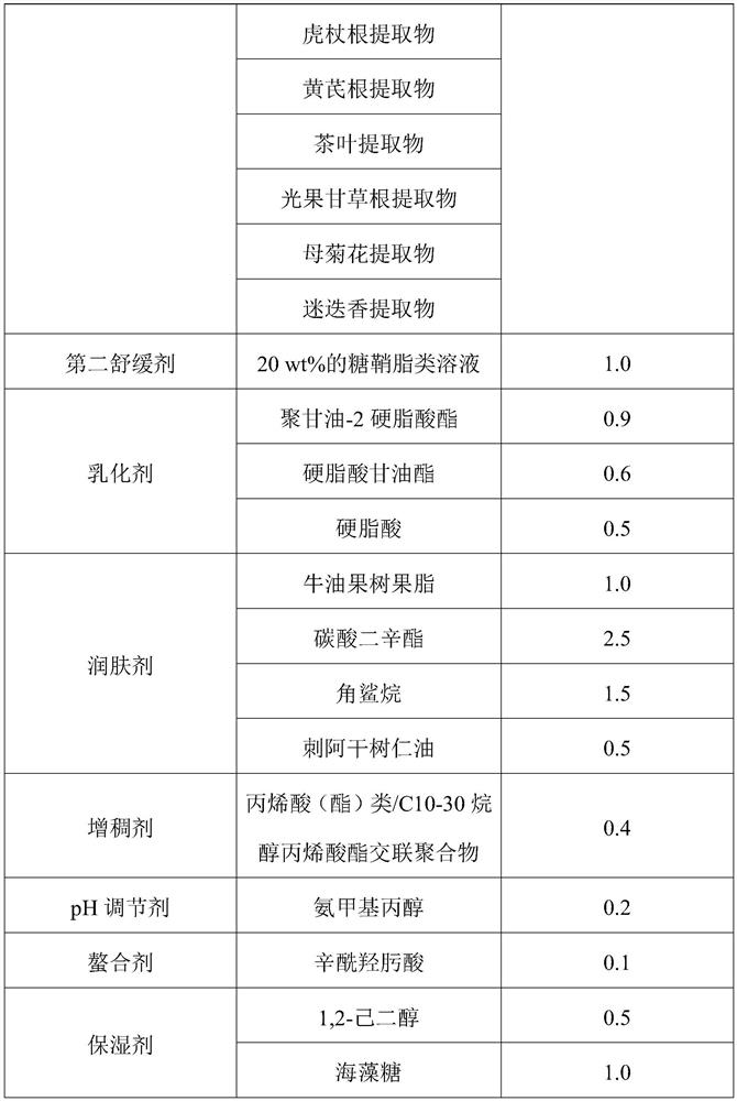 Composition for removing pouches and fading dark circles as well as preparation method and application of composition