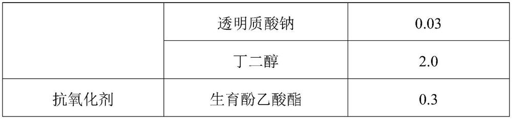 Composition for removing pouches and fading dark circles as well as preparation method and application of composition