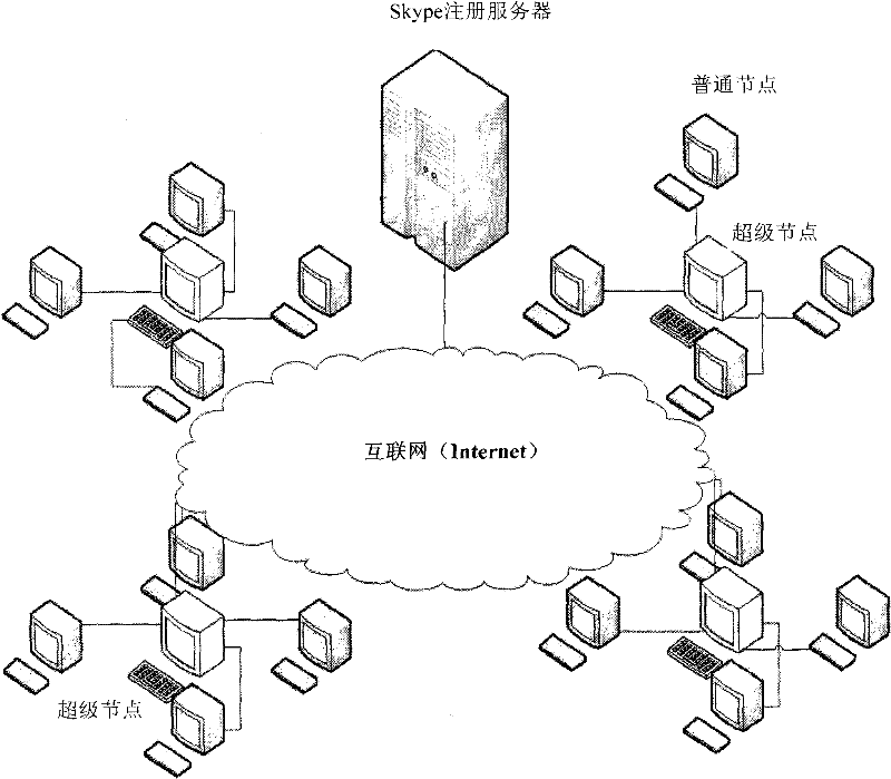 Control method, terminal, control server and system of Skype network