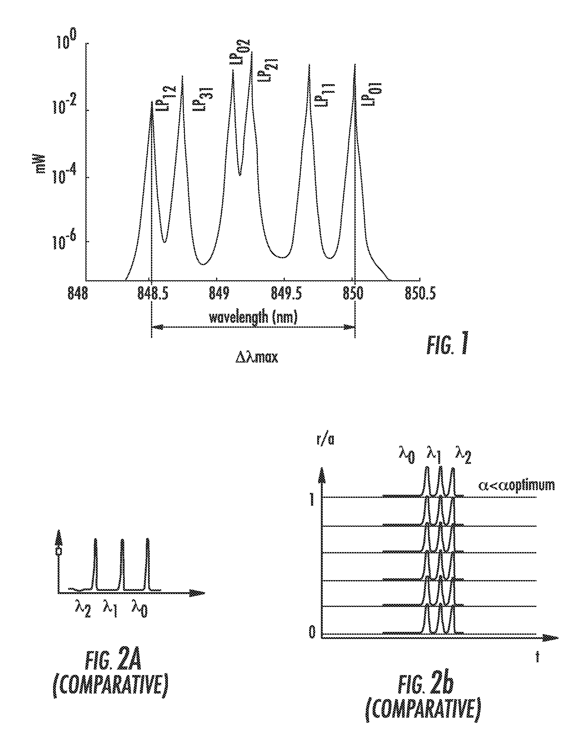 Multimode optical fibers