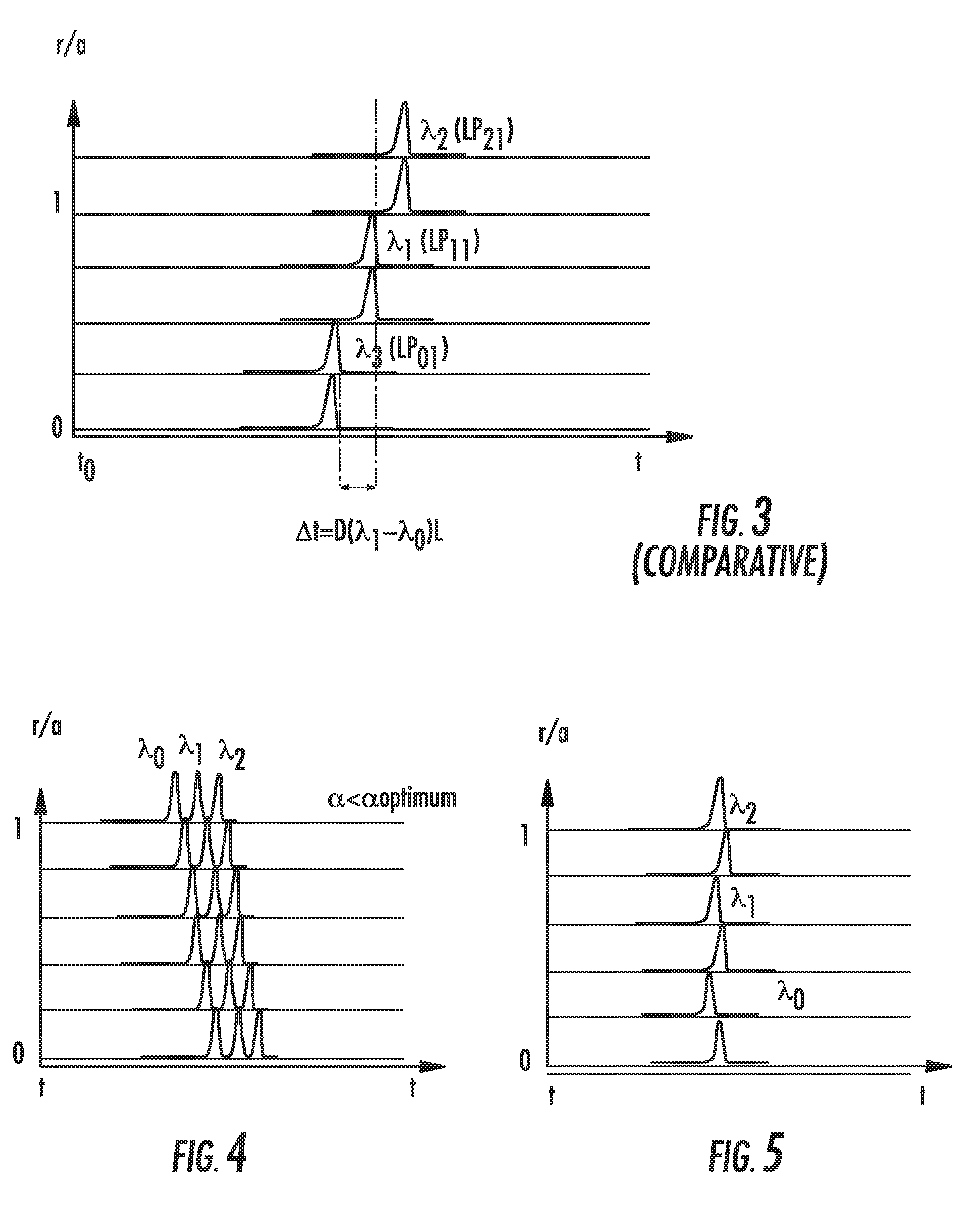 Multimode optical fibers