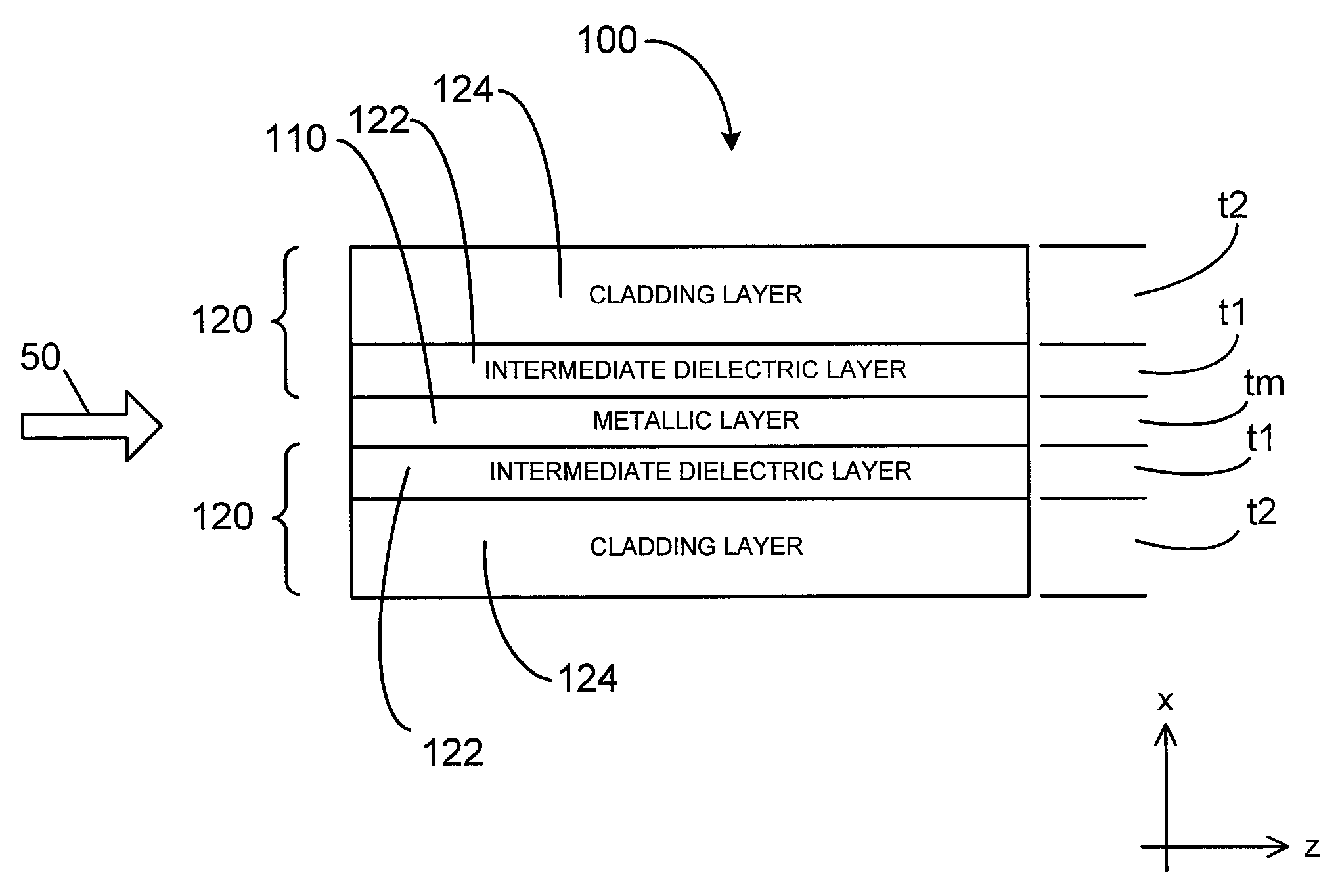 Waveguides for ultra-long range surface plasmon-polariton propagation