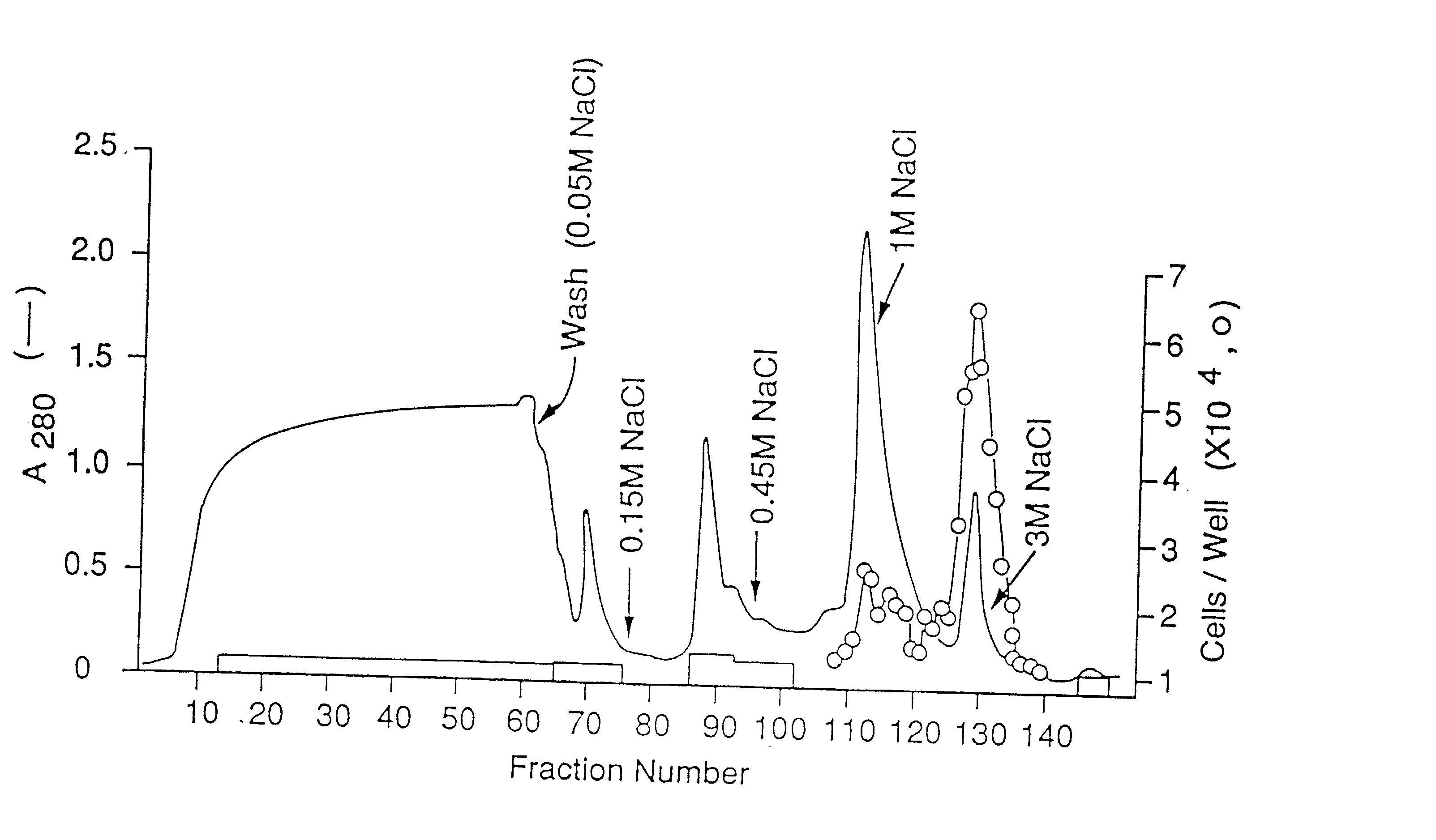 Endothelial cell growth factor, methods of isolation and expression