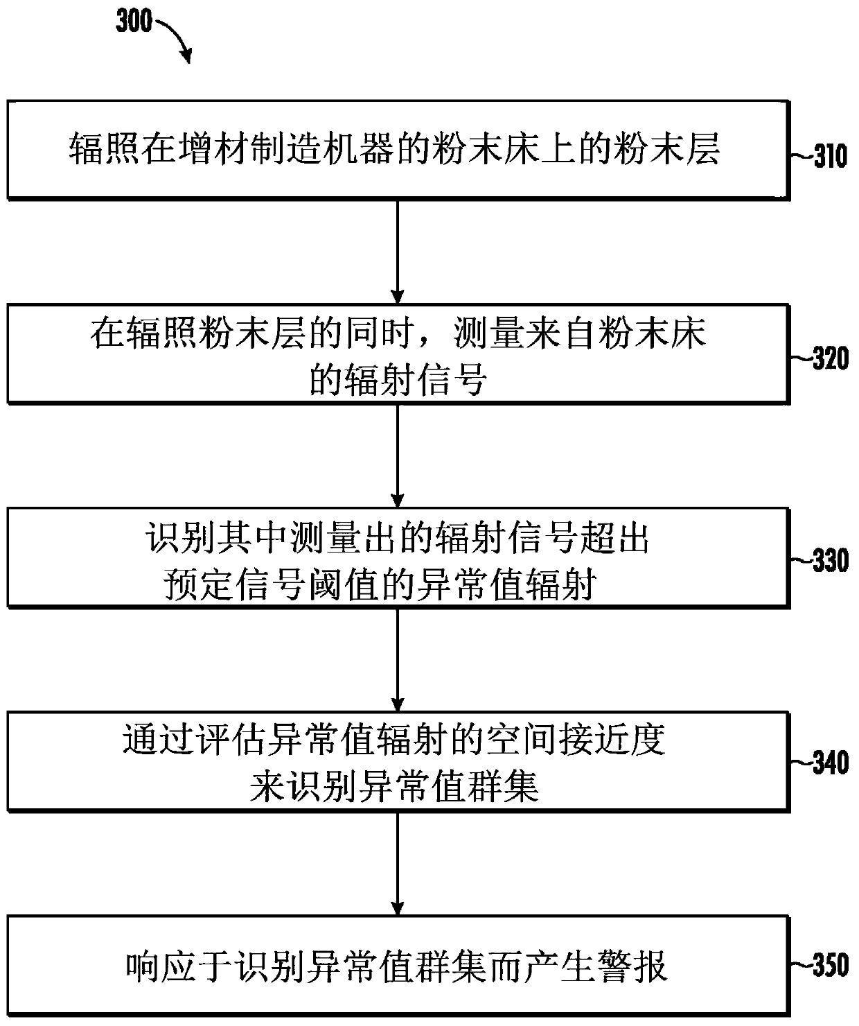 Melt pool monitoring system and method for detecting errors in additive manufacturing process