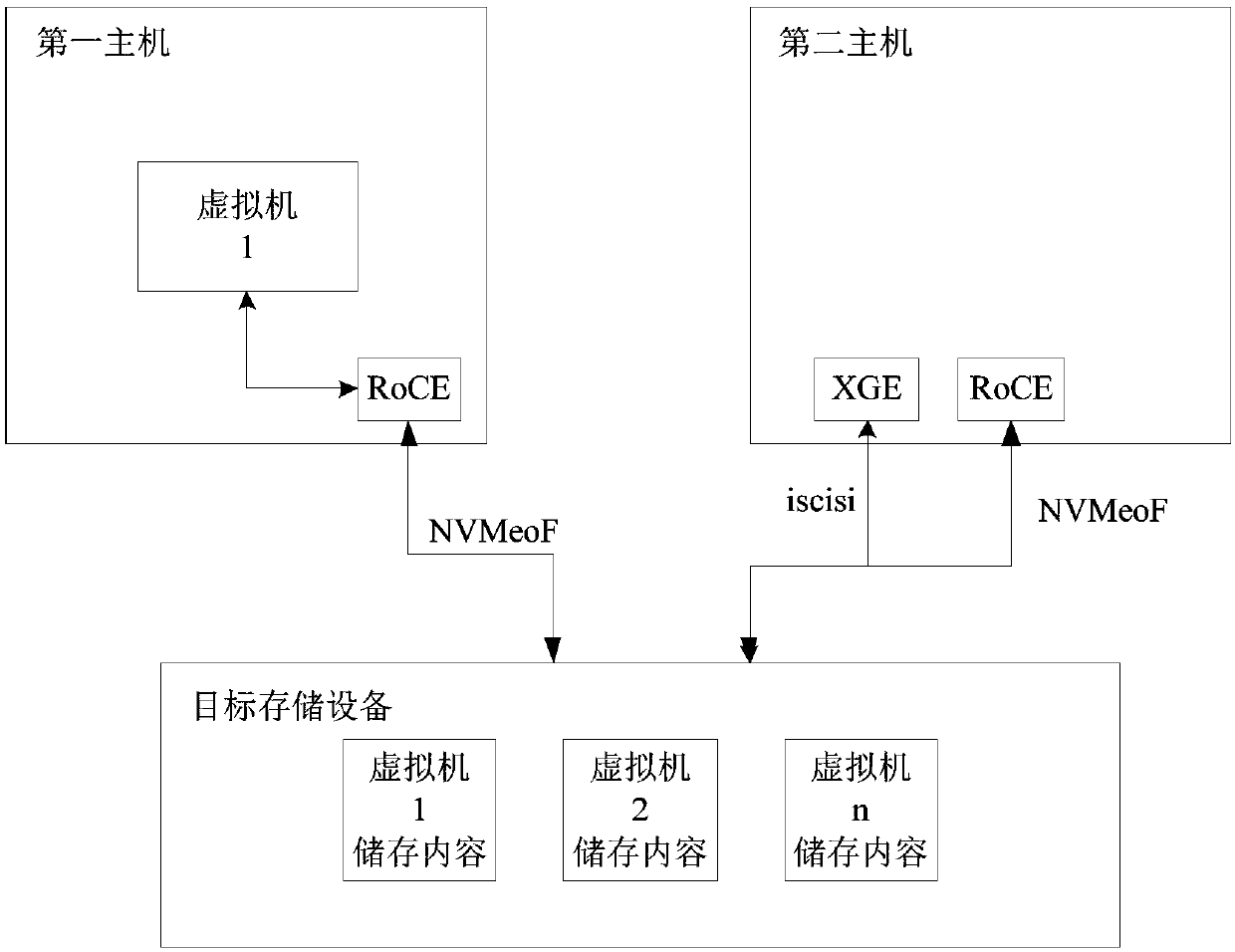 Storage content access method and device, electronic equipment and computer storage medium