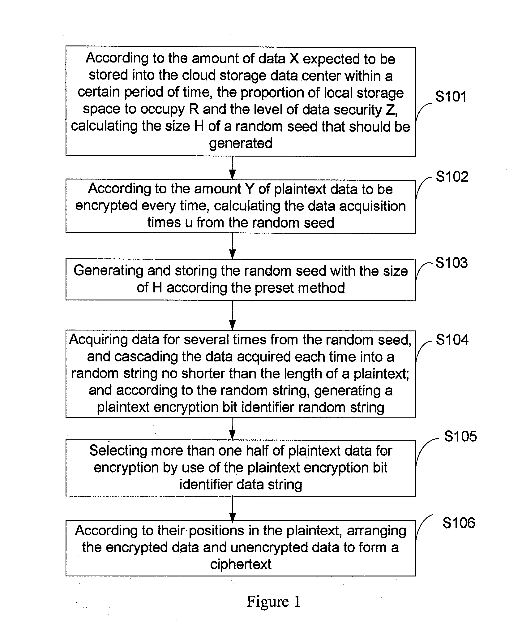 Cloud Storage Data Encryption Method, Apparatus and System