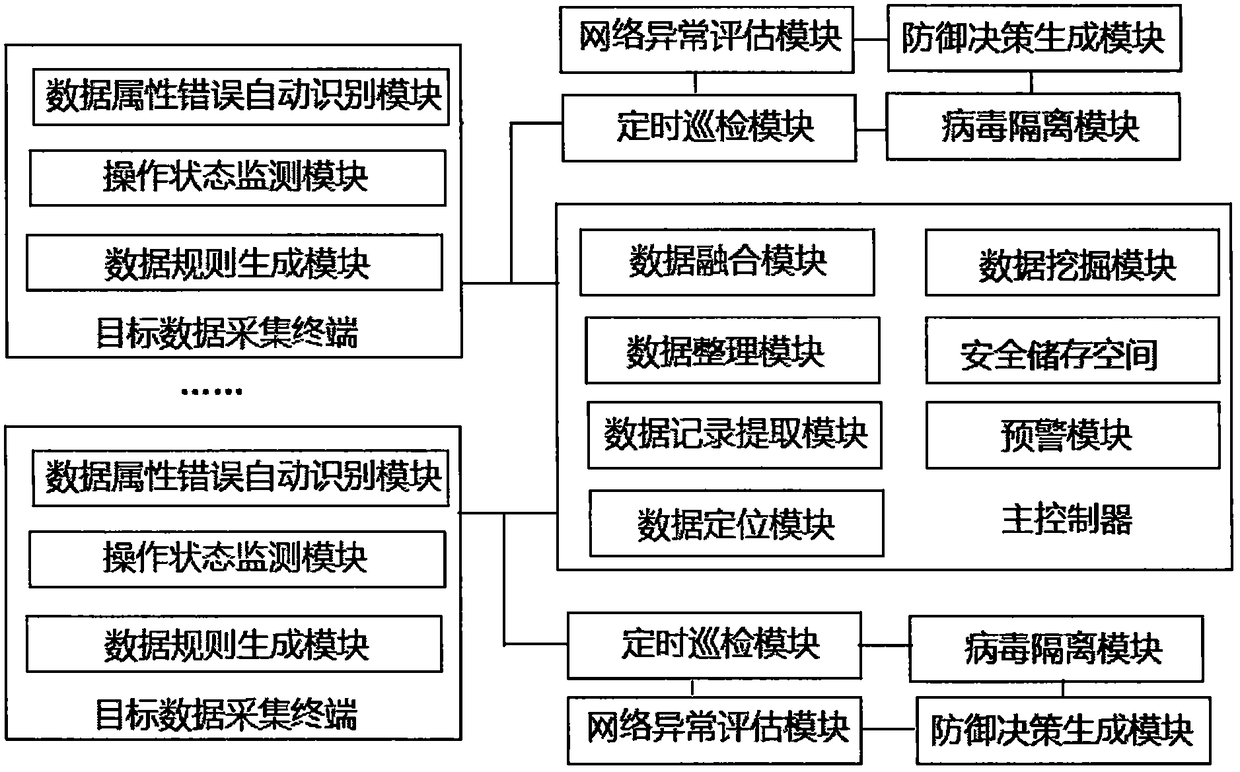 Data acquisition device applied to cloud audit system