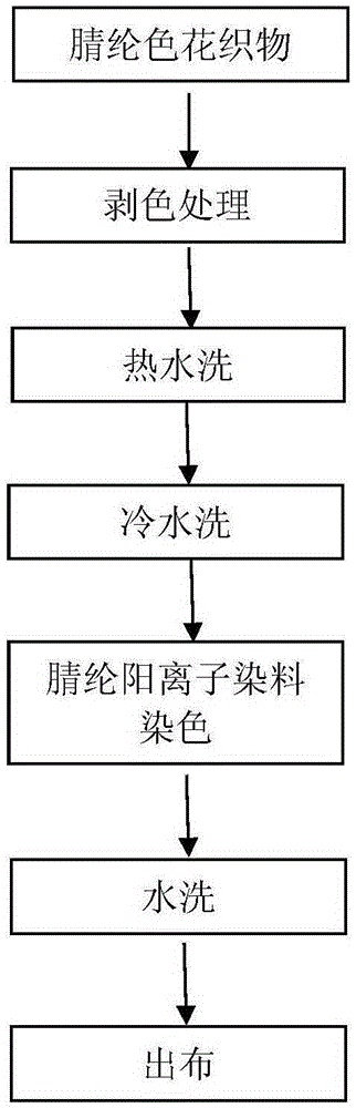 Stripping agent for cationic dye dyed acrylic fabric and stripping method