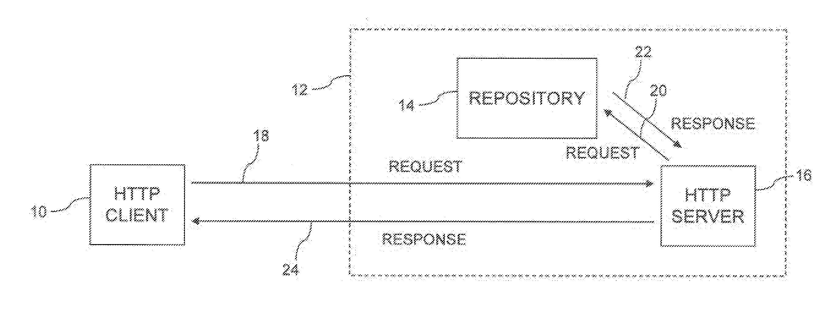 Data Processing System and Method