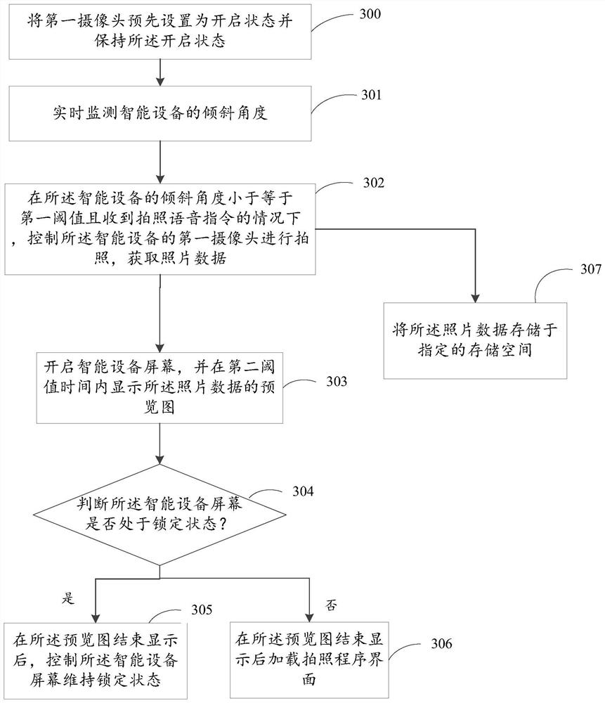 A method and device for acquiring image data