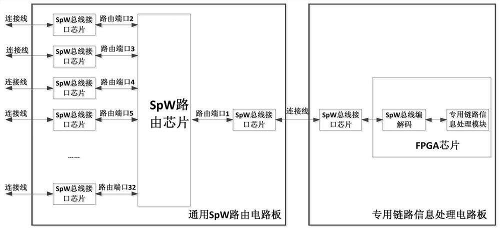 Reconfigurable satellite-borne information network construction method based on special link information node