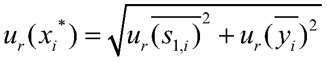 Method for evaluating uncertainty of natural gas component measurement