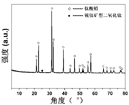 Titanium dioxide/lead titanate compounded nanometer photocatalyst and preparation method thereof