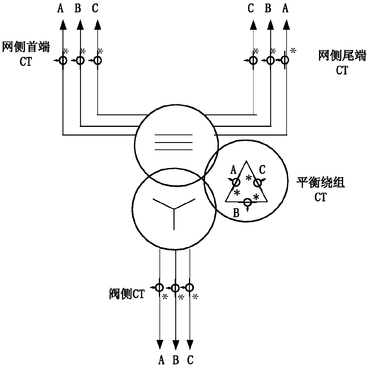 Magnetically balanced series transformer zero sequence differential protection method and device