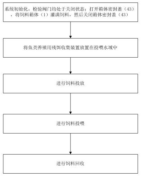 Residual feed collecting device for fish culture