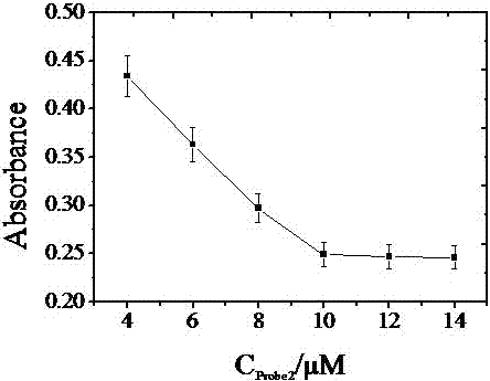 Colorimetric biosensor for detecting mercury ions and preparation method thereof