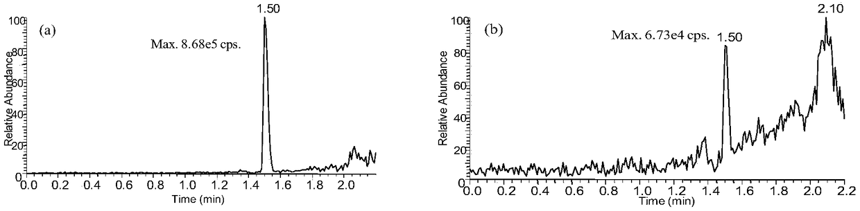 Method for simultaneously quantitatively detecting astragaloside-IV and cycloxanthine in mouse plasma