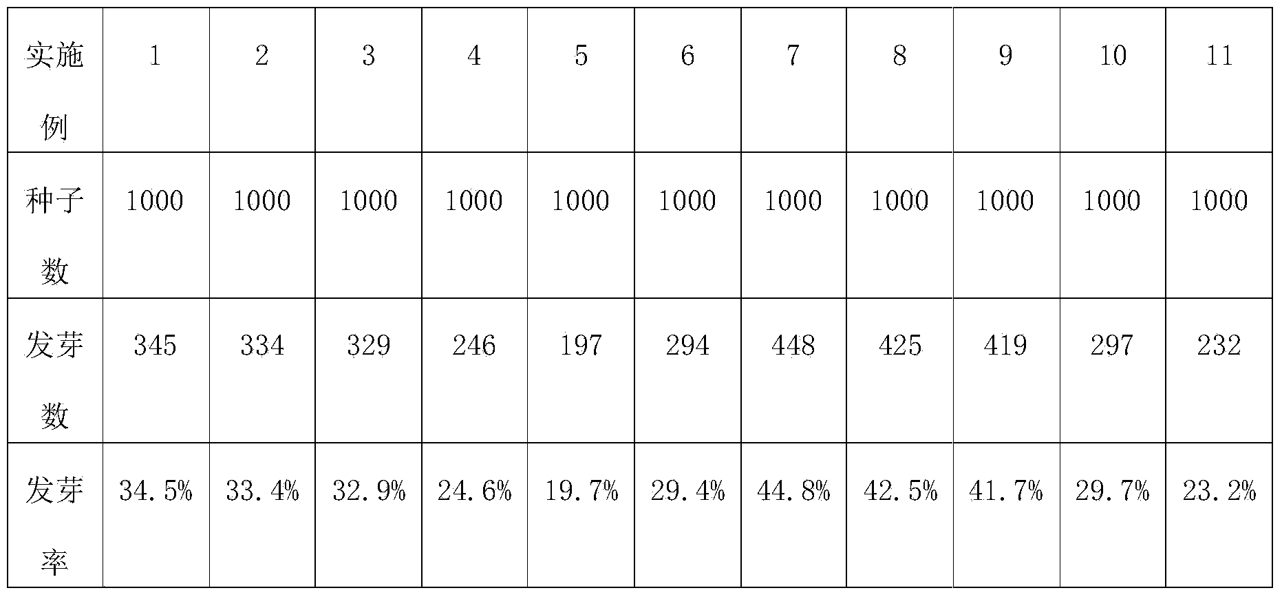 Method for improving germination rate of atriplex canescens seeds