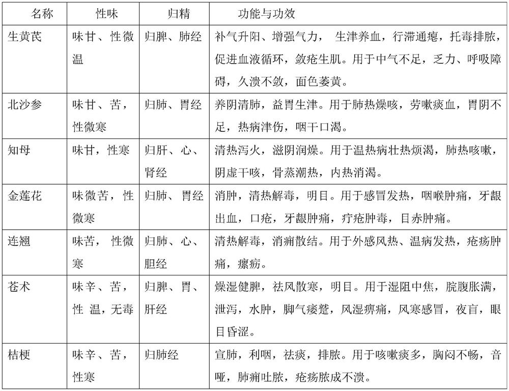 Viral influenza prevention and treatment granules and preparation method thereof