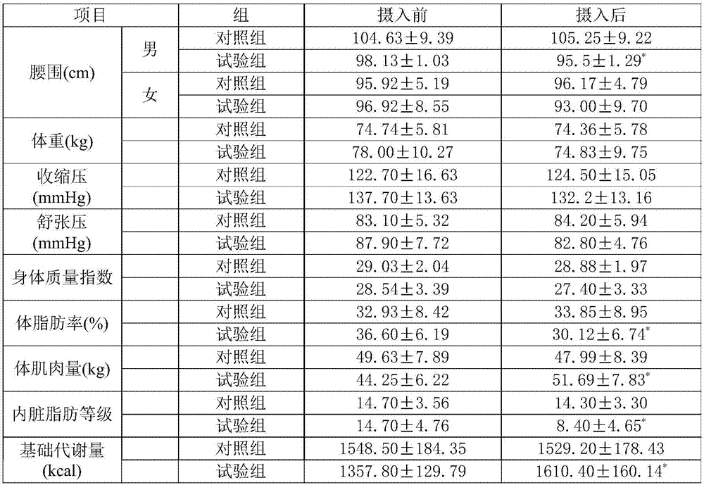 Vermicelli suitable for people with metabolic syndrome, and preparation method of vermicelli