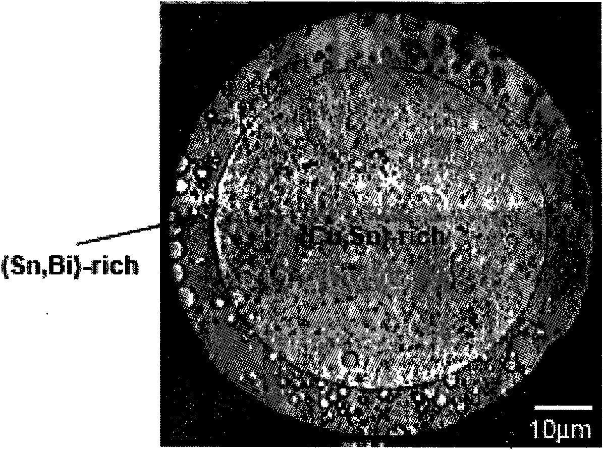 Nuclear shell structure Pb-free solder ball for electronic packaging and preparation method thereof